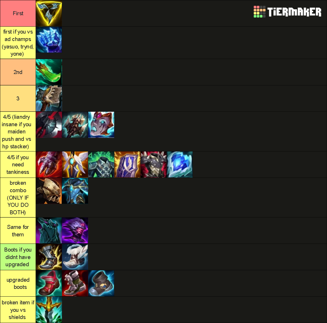 League of legends season 14 items Tier List (Community Rankings ...