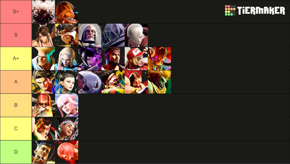 Street Fighter 6 Tier List (Community Rankings) - TierMaker