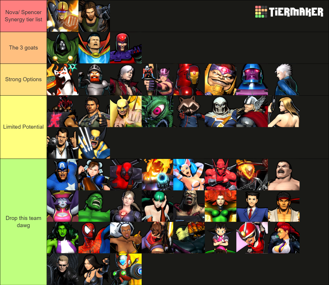 Ultimate Marvel vs Capcom 3 Characters Tier List (Community Rankings ...