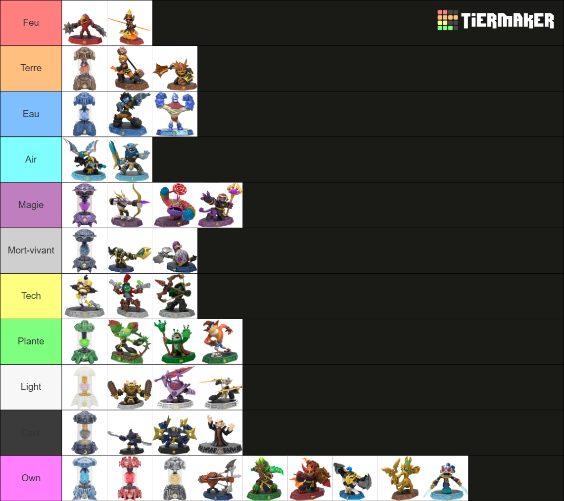 Skylanders Imaginators Tier List (Community Rankings) - TierMaker
