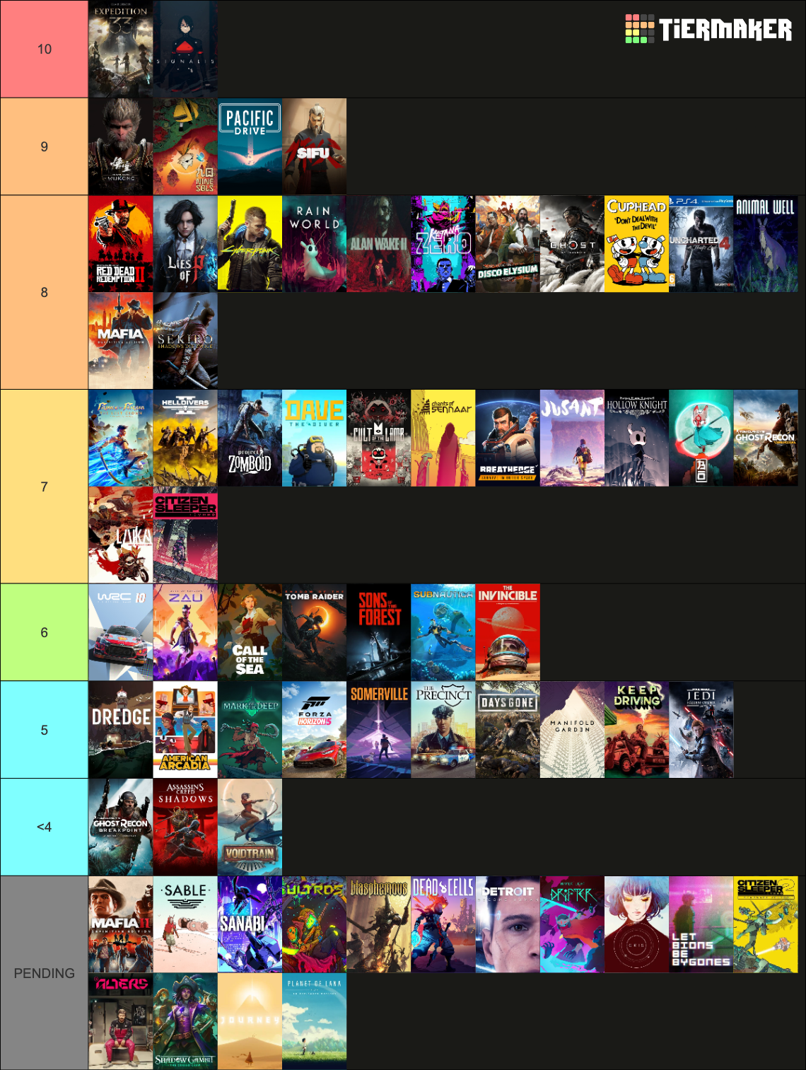 Video Games Tier List (Community Rankings) - TierMaker