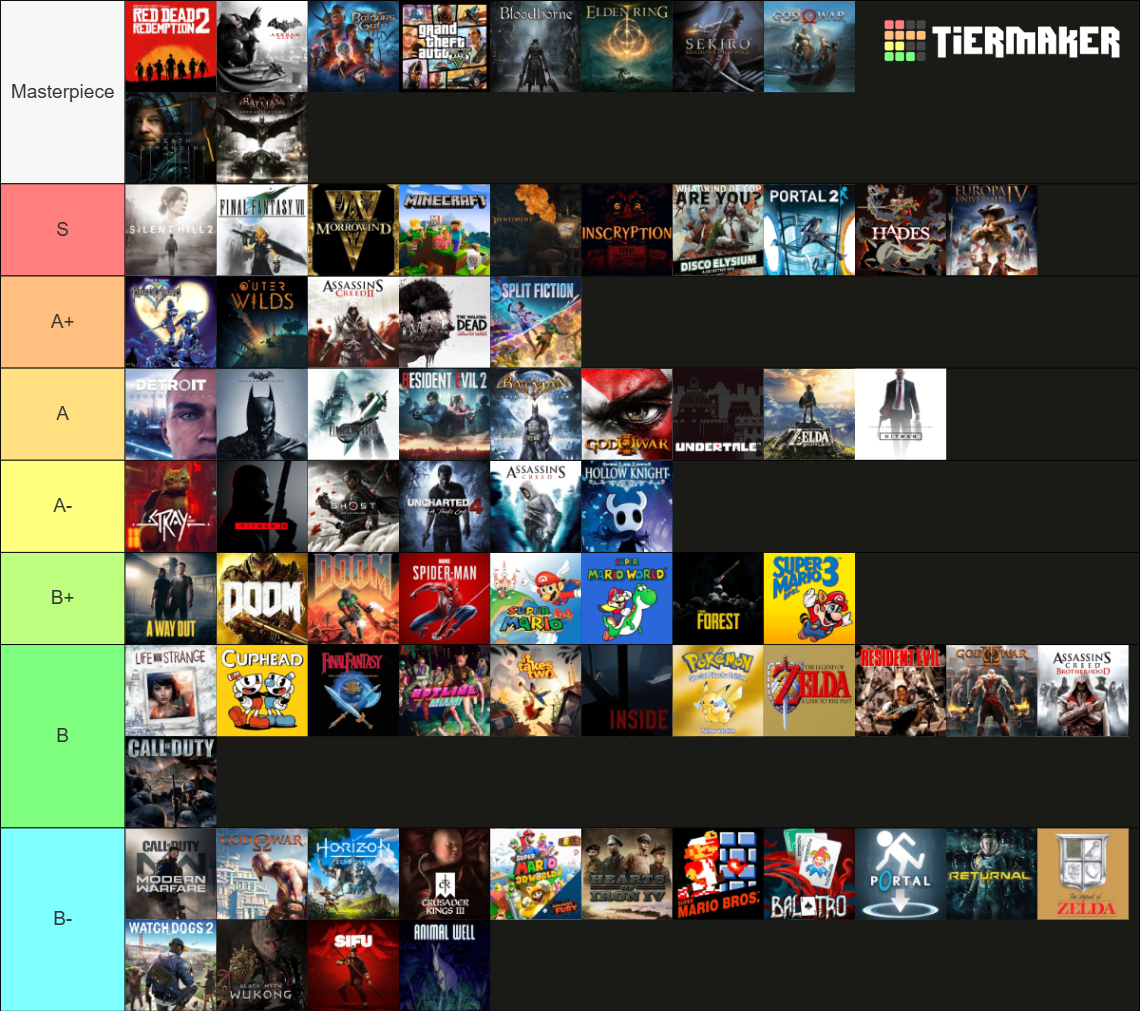 Video Game Raking Video Game Rankings Tier List (Community Rankings) - TierMaker