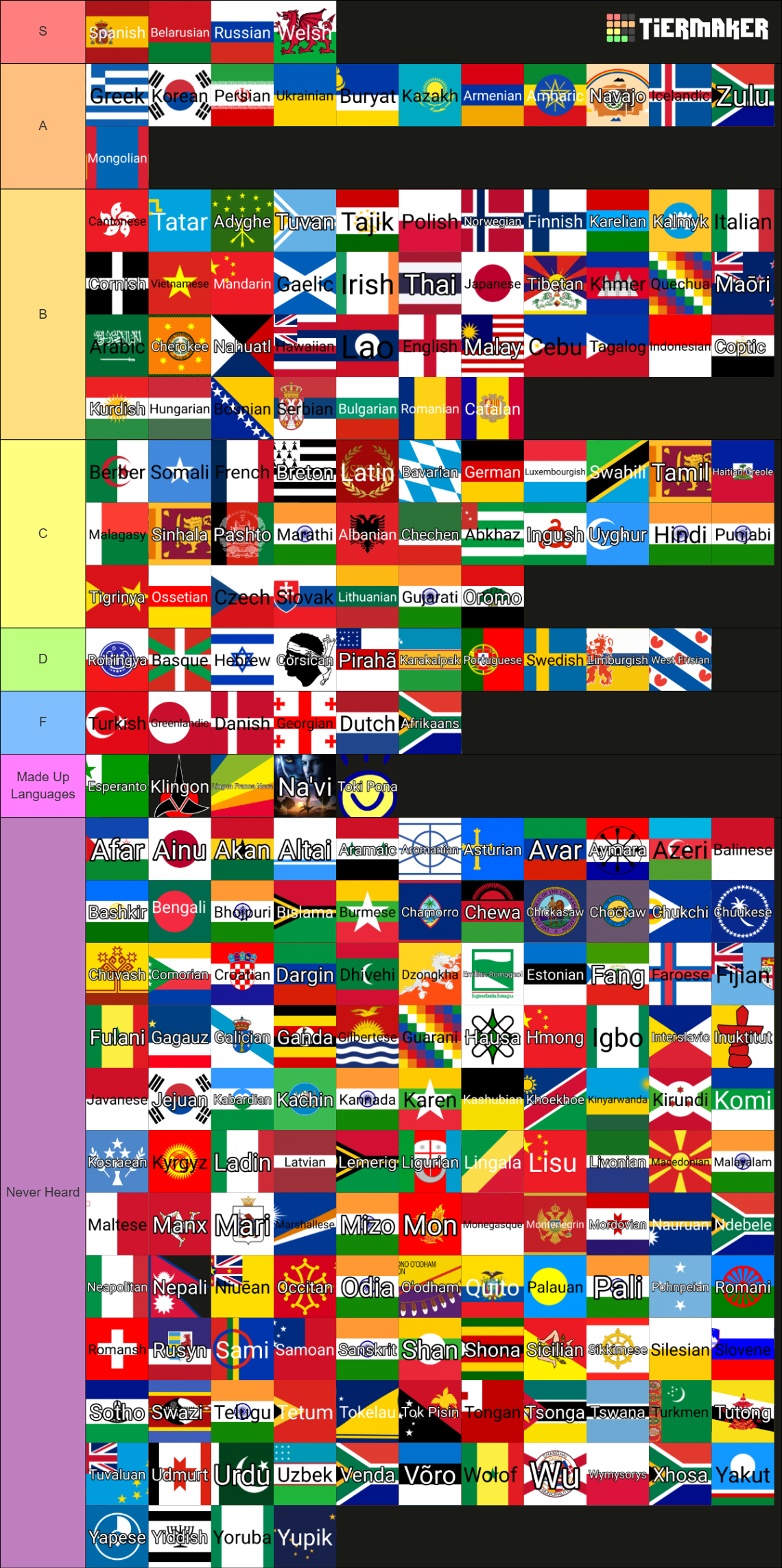 Extensive World Languages List [231] Tier List (Community Rankings ...
