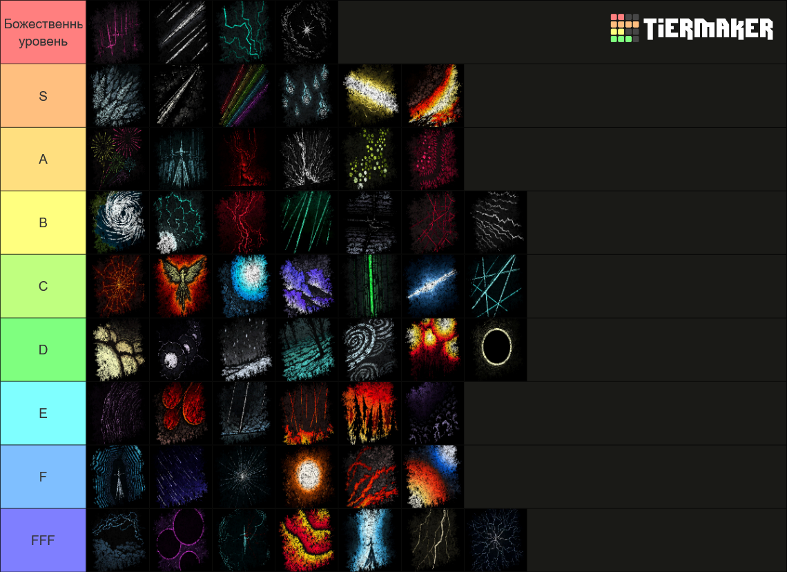 MS Combinations Tier List (Community Rankings) - TierMaker