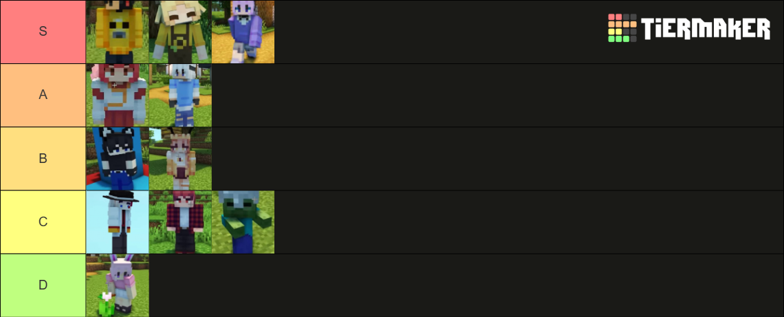 Ethobot Characters Tier List (Community Rankings) - TierMaker