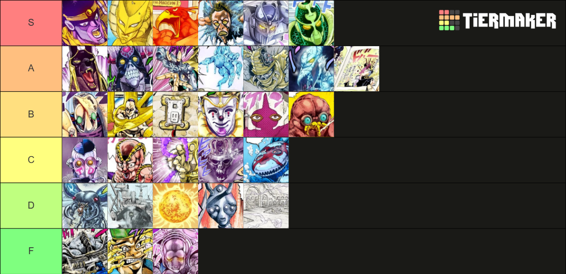 Jojo part 3 stand Tier List (Community Rankings) - TierMaker