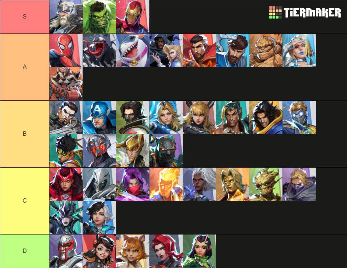 Marvel Rivals Characters (Season 2.5) Tier List (Community Rankings ...