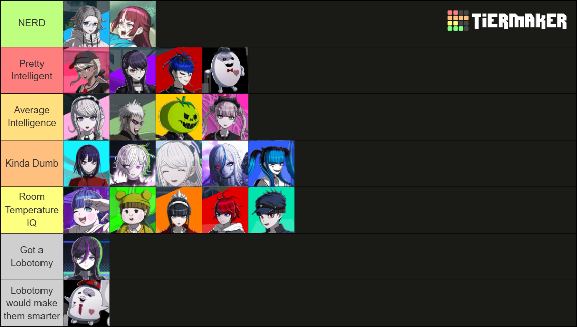 Hundred Line -Last Defence Academy- characters Tier List (Community ...