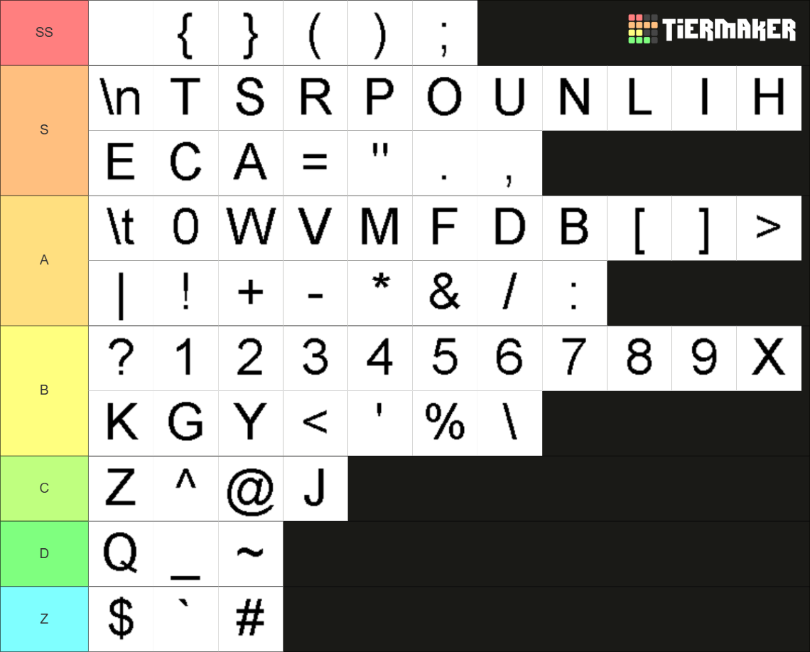 Every Visible Key on Keyboard in Java Tier List (Community Rankings ...