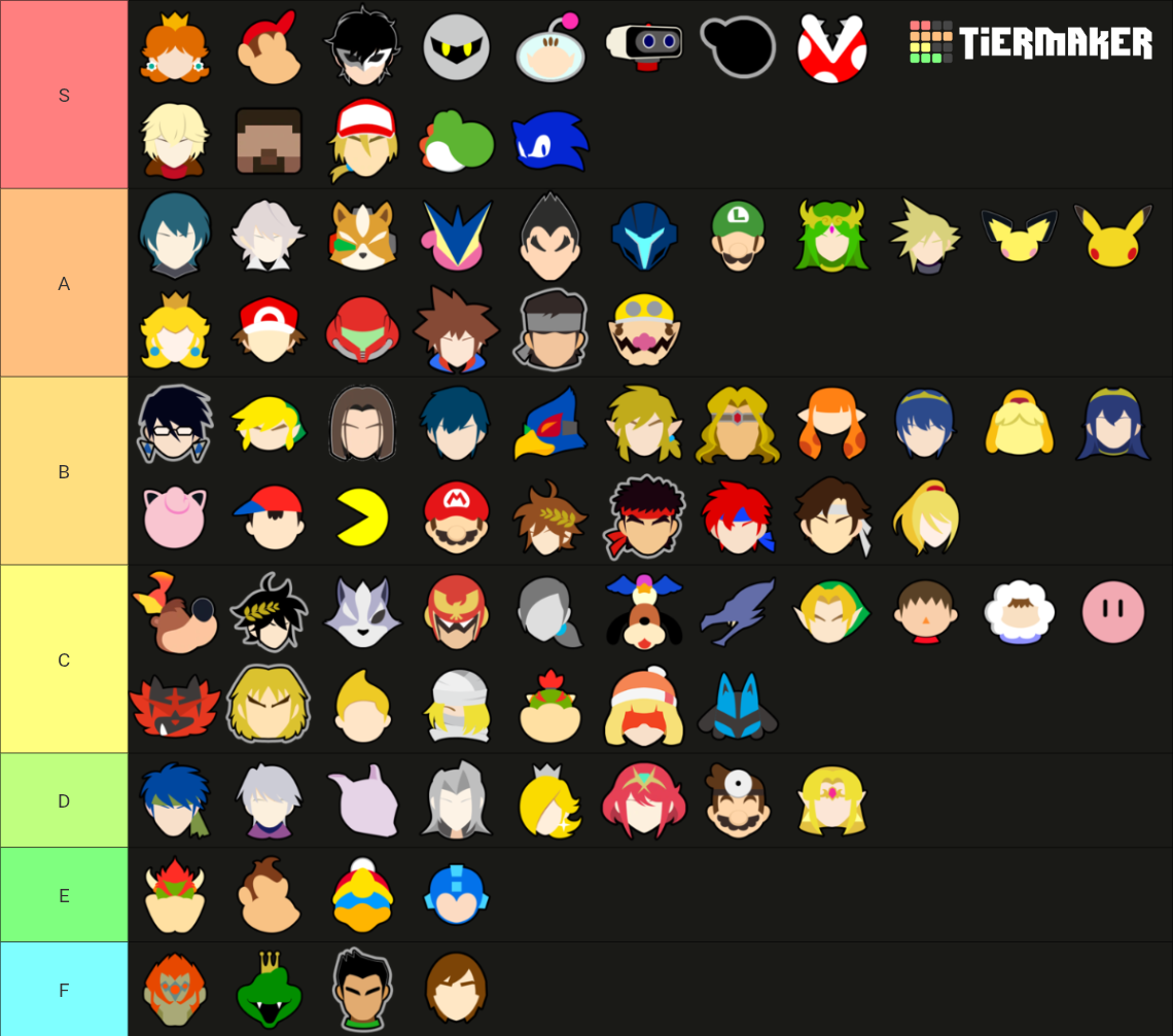 Super Smash Bros. Ultimate with Wiki Stock Icons Tier List (Community ...