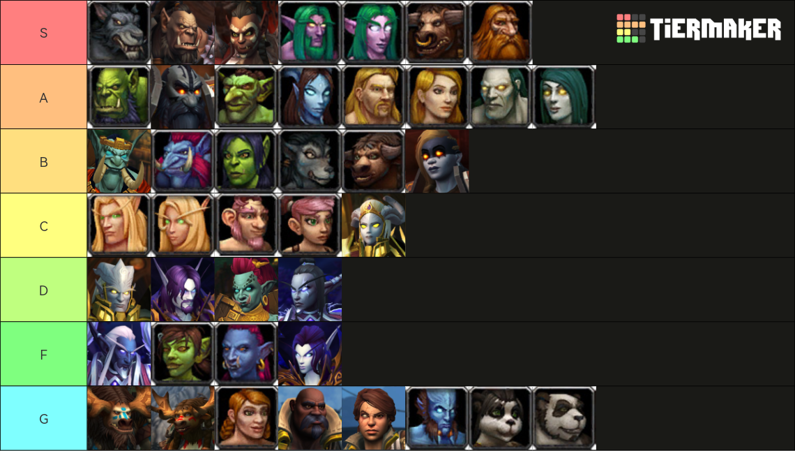 World of Warcraft all playable races f/m Tier List (Community Rankings ...