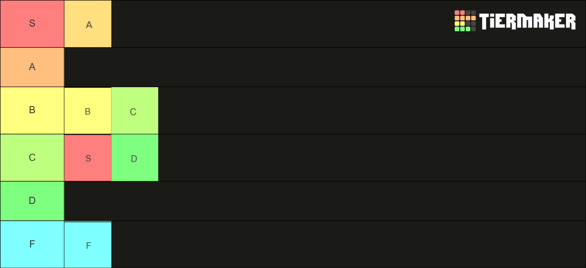 Tier List (Community Rankings) - TierMaker