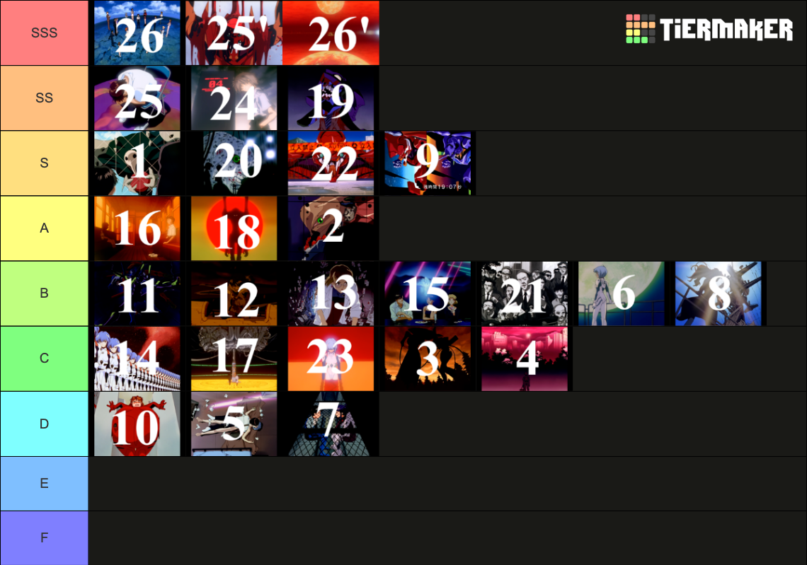 Evangelion episodes Tier List Rankings) TierMaker