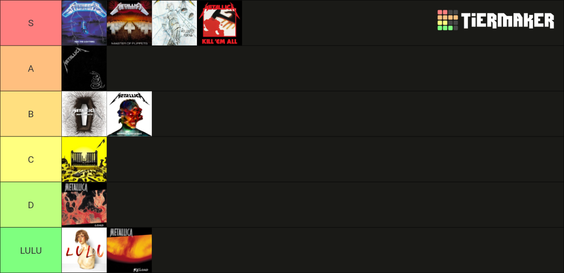 Metallica Albums Tier List (Community Rankings) - TierMaker