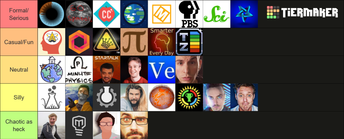 STEM YouTube Channel Alignment Chart Tier List (Community Rankings ...