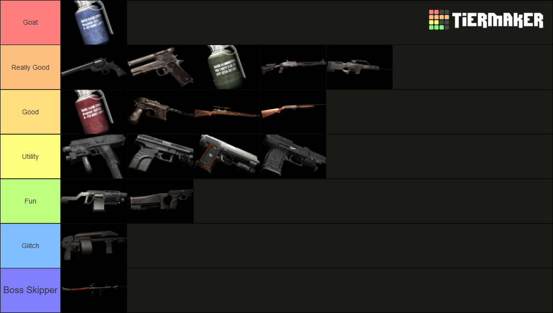 Resident Evil 4 Weapons Tier List (Community Rankings) - TierMaker