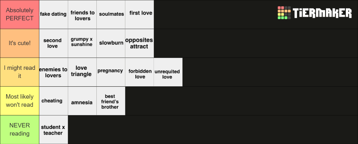 Random Tropes romance tropes🩷🦋 Tier List (Community Rankings) - TierMaker