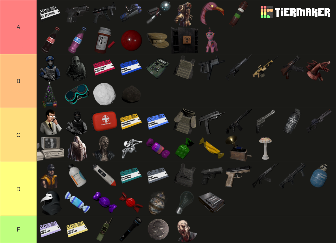 Scp Secret Laboratory Character's Tier List (Community Rankings ...