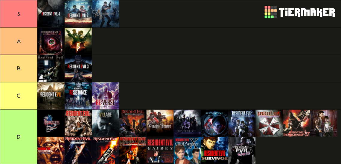 Resident Evil 1996-2023 Tier List (Community Rankings) - TierMaker