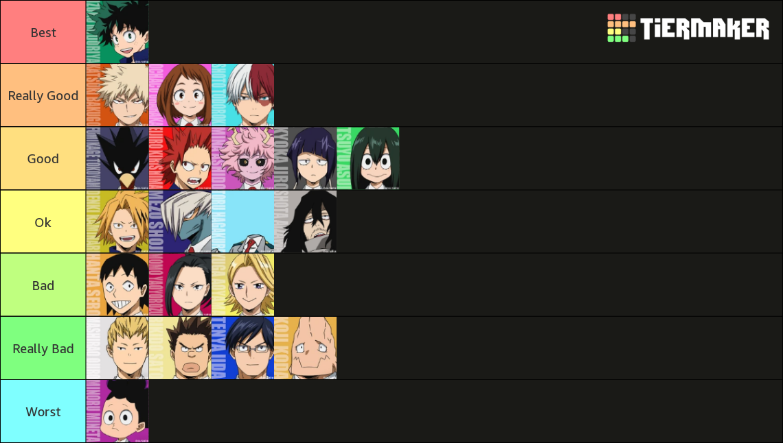 MHA Class 1A Characters Tier List (Community Rankings) - TierMaker