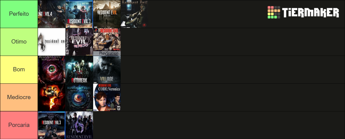 Resident Evil Tier List (Community Rankings) - TierMaker