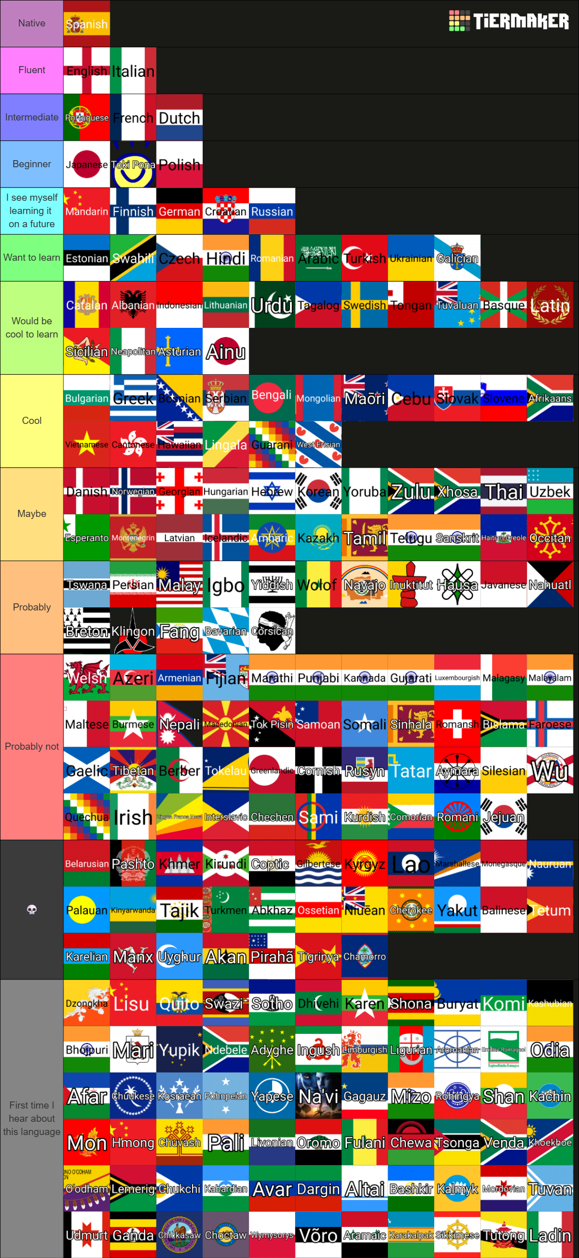 Extensive World Languages List [231] Tier List (Community Rankings ...