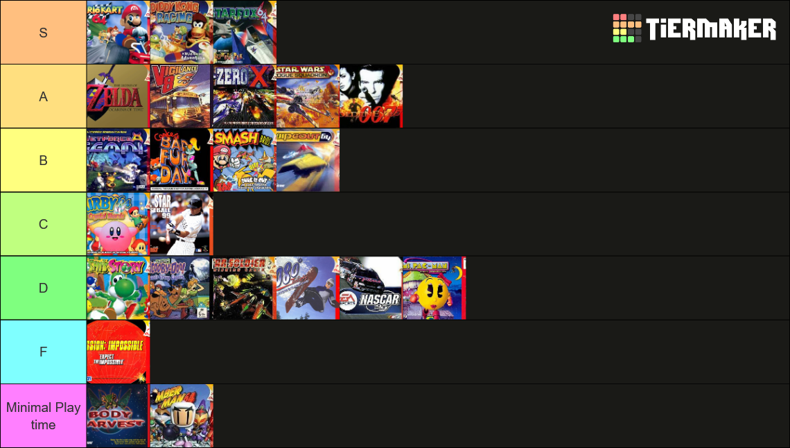 Every North American N64 Game Tier List Rankings) TierMaker