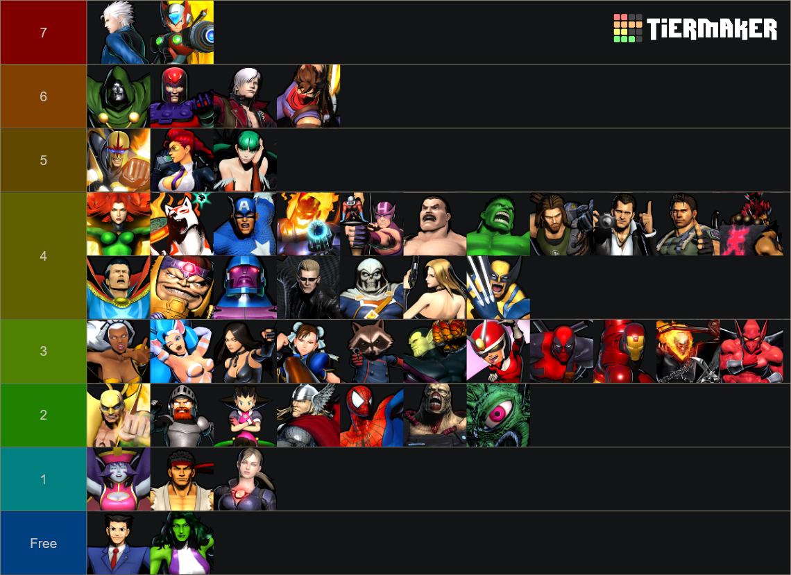 Ultimate Marvel Vs Capcom 3 Characters Tier List Community Rankings 