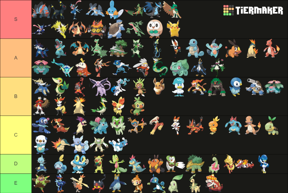 Pokémon Starter (2025) Tier List (Community Rankings) - TierMaker