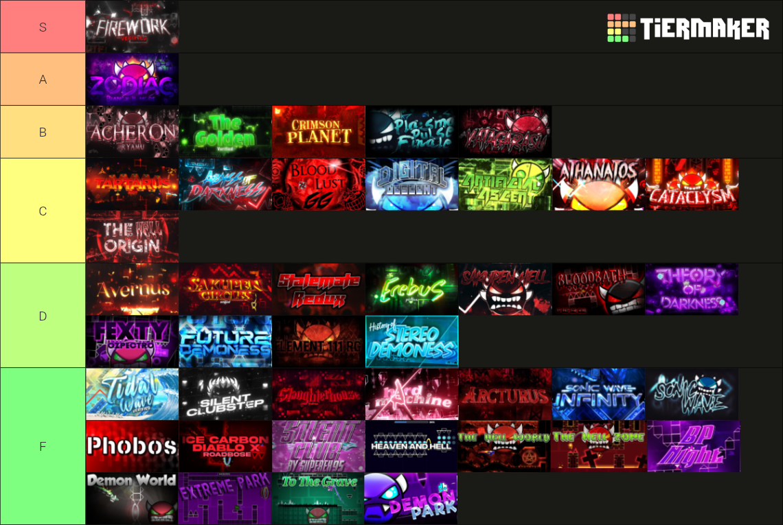 Geometry Dash all Top 1s Tierlist Tier List (Community Rankings ...