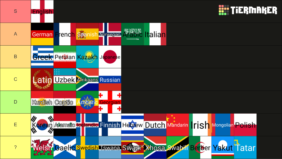 Extensive World Languages List [231] Tier List (Community Rankings ...