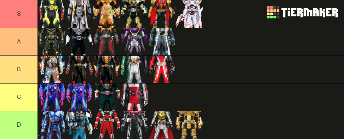 Kamen Rider: Main Rider Final Forms Tier List (Community Rankings ...