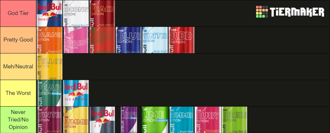 Red Bull ALL Flavor Editions Tier List (Community Rankings) - TierMaker