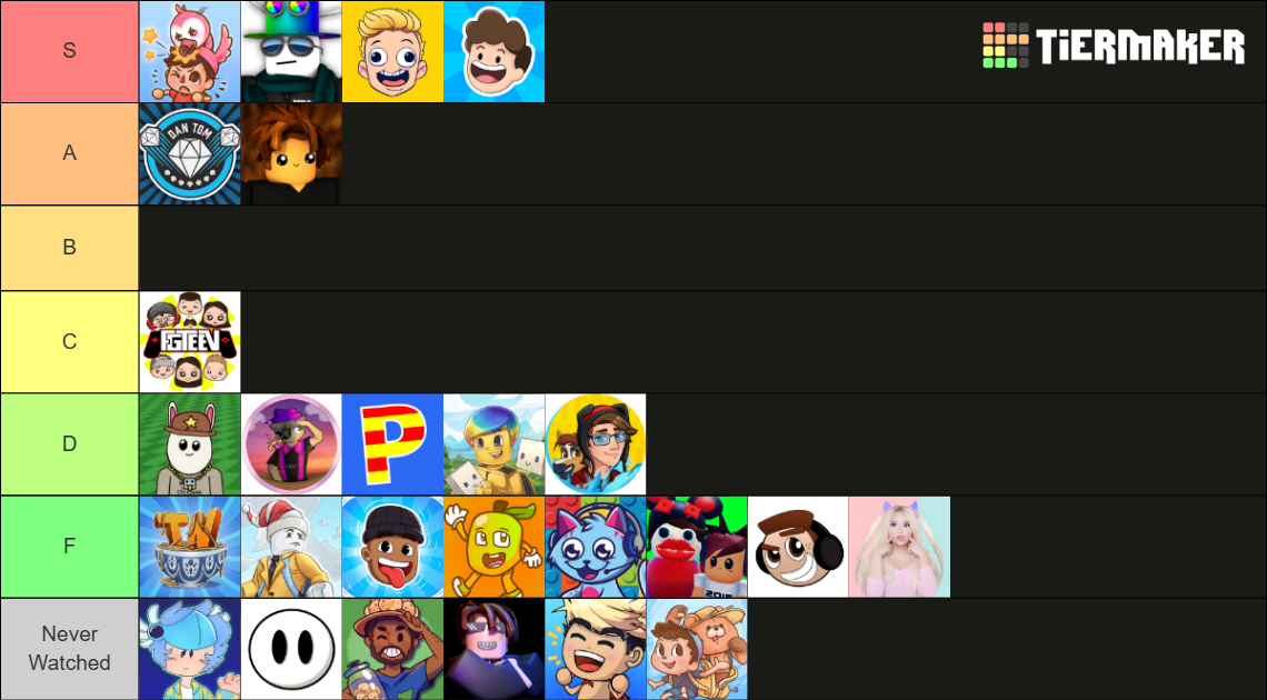 Roblox Youtuber S Tier List Community Rankings TierMaker Roblox Youtubers 697119 1751771096 