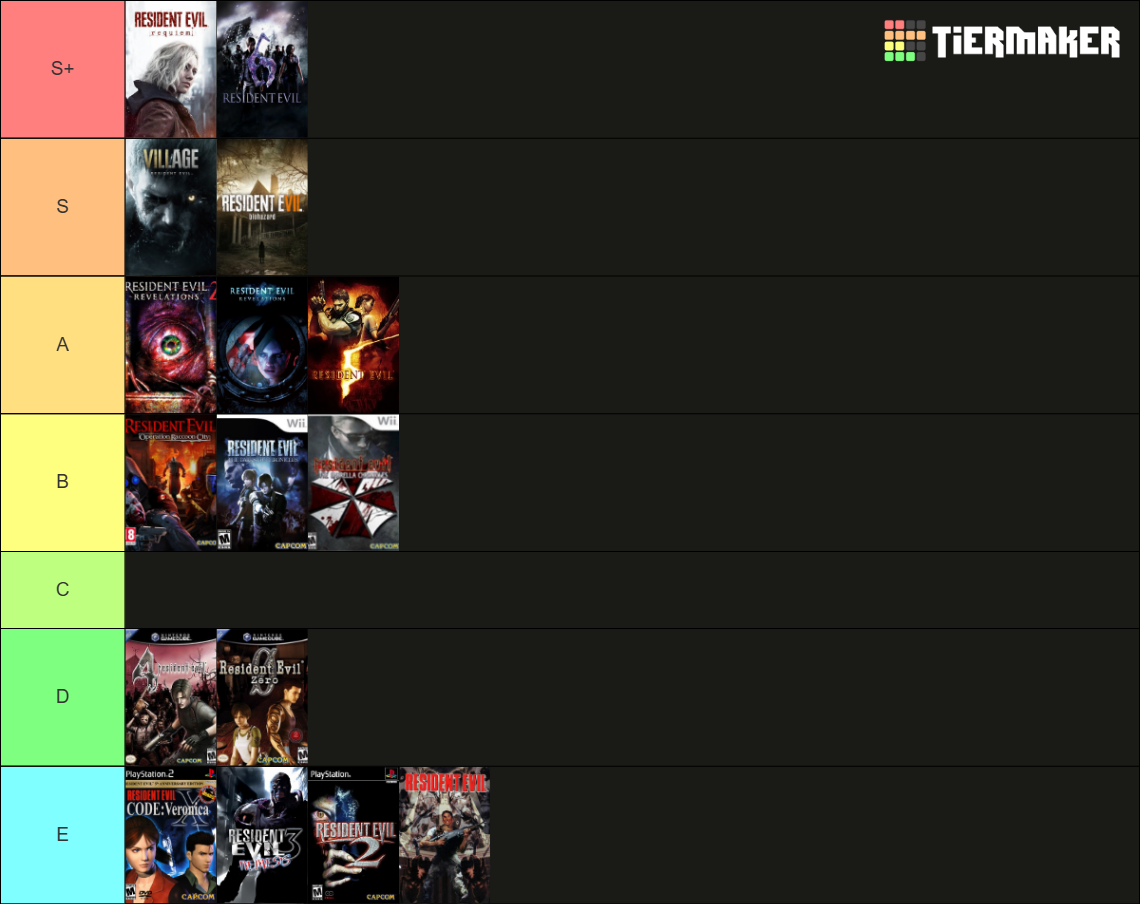 Resident Evil Games Tier List (Community Rankings) - TierMaker