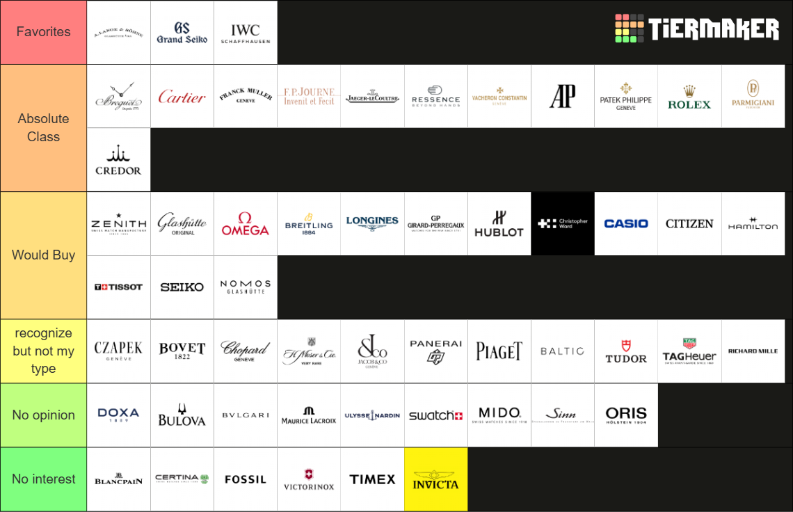 All Watch Brands Tier List (Community Rankings) - TierMaker