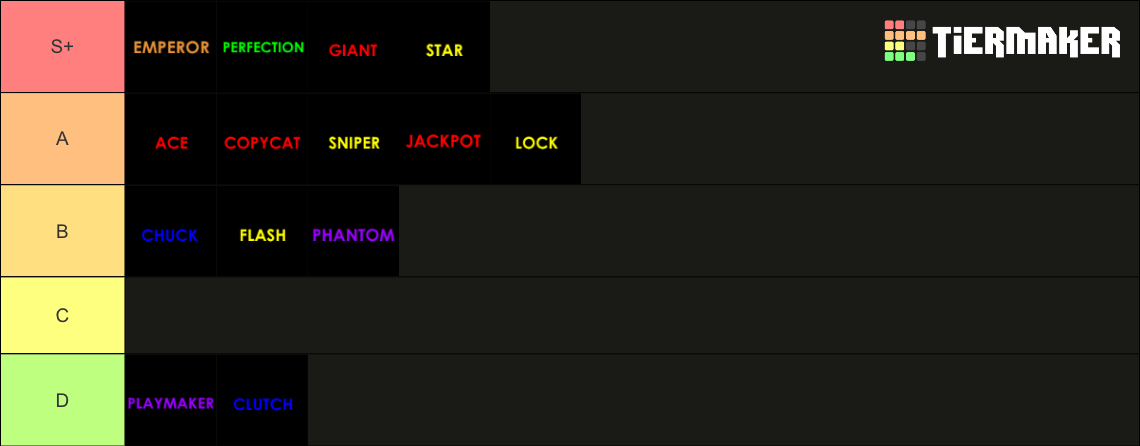 Style in bbz Tier List (Community Rankings) - TierMaker