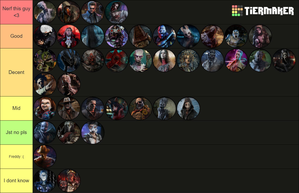 DBD Killers [9.0.0] Tier List (Community Rankings) - TierMaker