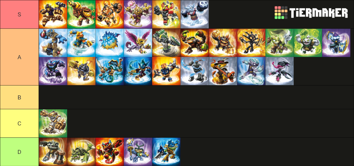Skylanders: Swap-Force - Characters Tier List (Community Rankings ...