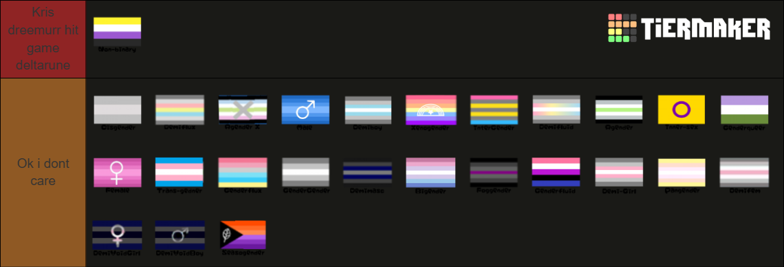 The Ultimate Gender Tier List (Community Rankings) - TierMaker