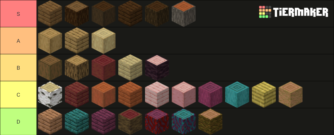 Minecraft Wood Types (updated for 1.20) Tier List (Community Rankings ...