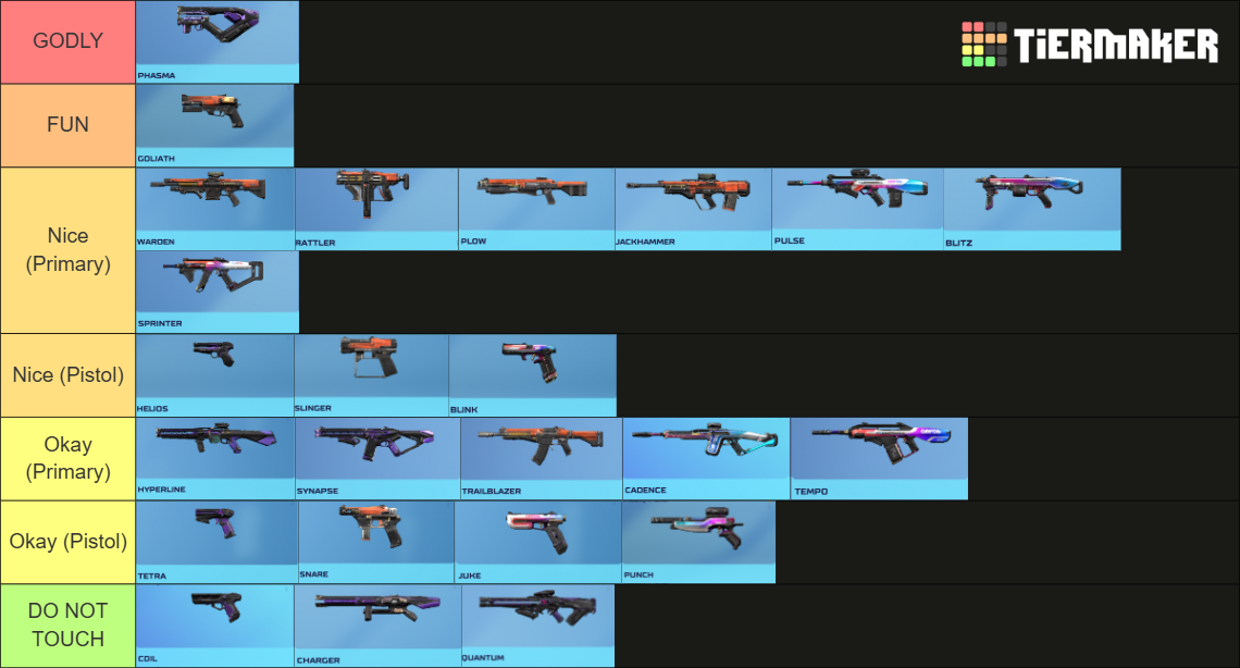 Splitgate all weapons Tier List (Community Rankings) - TierMaker