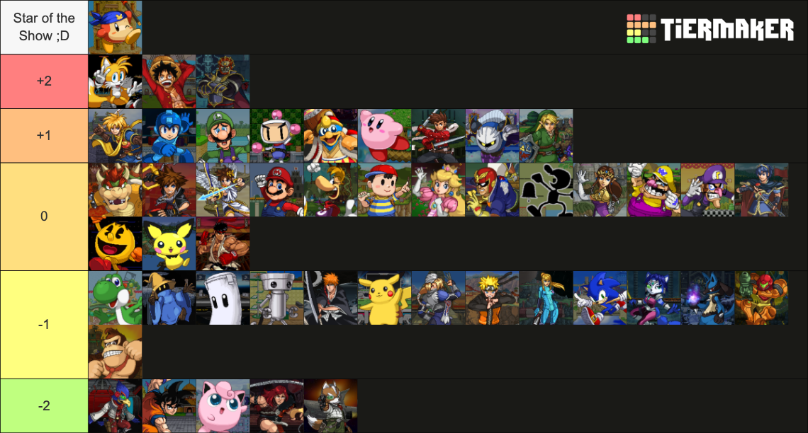Super Smash Flash 2 Characters - Ver. 1.4 Tier List (Community Rankings ...