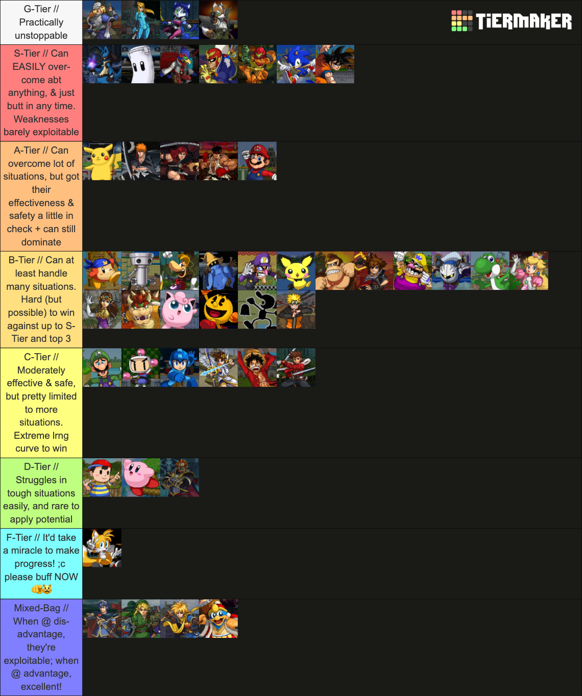 Super Smash Flash 2 Characters - Ver. 1.4 Tier List (Community Rankings ...