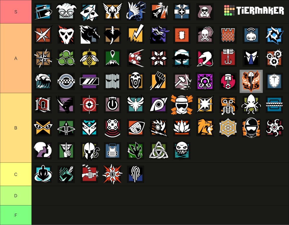 Siege X Operators Roster Y10S2 Rainbow 6 Siege X Operators Tier List (Community Rankings ...