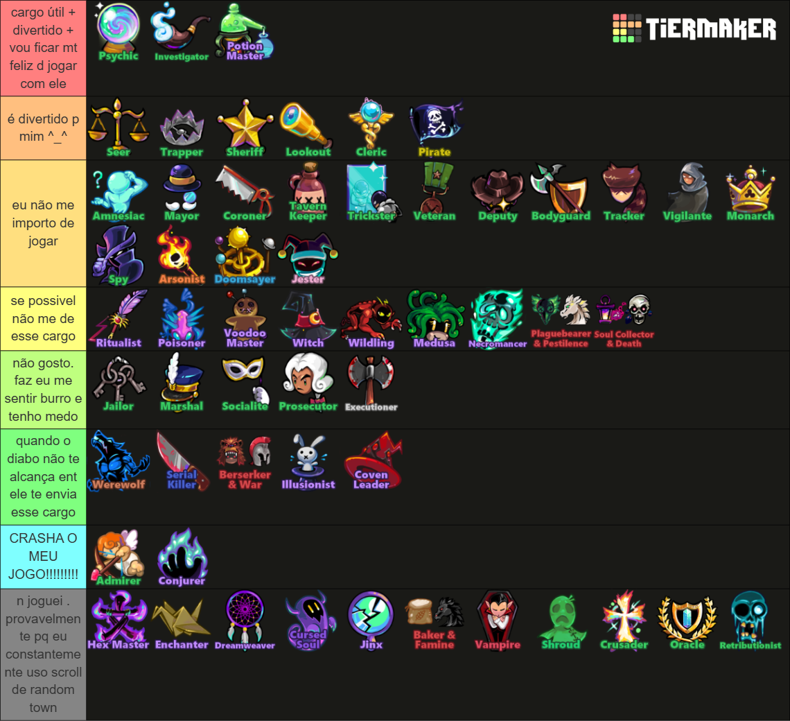 Town of Salem 2 (ToS 2) - Role (w/ Names) Tier List (Community Rankings ...