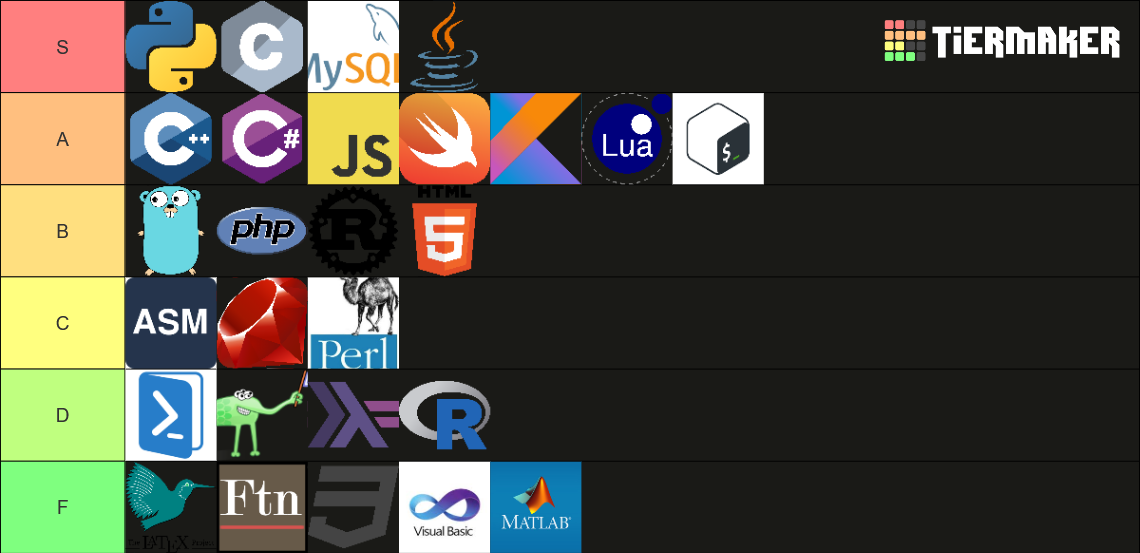 Programming Languages Tier List (Community Rankings) - TierMaker