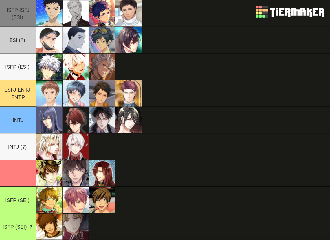 Favorite characters Tier List (Community Rankings) - TierMaker