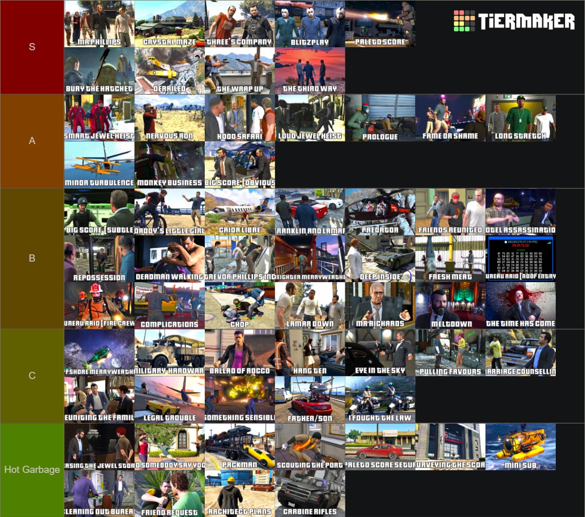 GTA V Mission Ranking Tier List (Community Rankings) - TierMaker