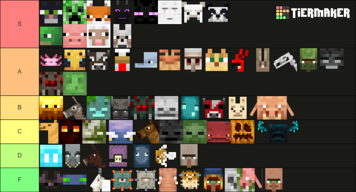 Minecraft Mob Ranking Minecraft Mobs Tier List (Community Rankings) - TierMaker